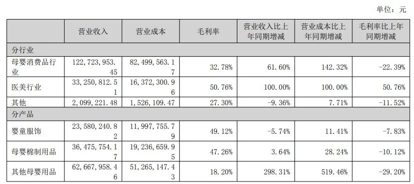 童装行业集中度提升 头部品牌引领渠道变革(图4) 102|info|T14.DTByCT1RXifGS2.jpg