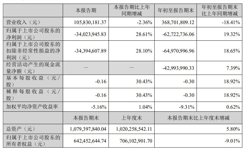 童装行业集中度提升 头部品牌引领渠道变革(图6) 102|info|T1A.dTBXET1RXifGS2.jpg
