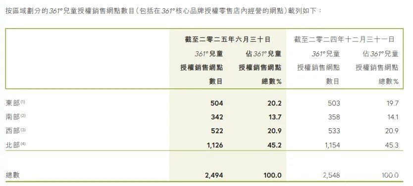 童装行业集中度提升 头部品牌引领渠道变革(图1) 102|info|T14.xTB5dT1RXifGS2.jpg